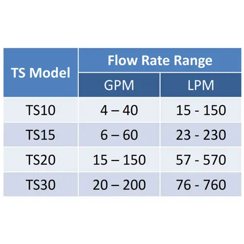 medidor-ts-2.webp